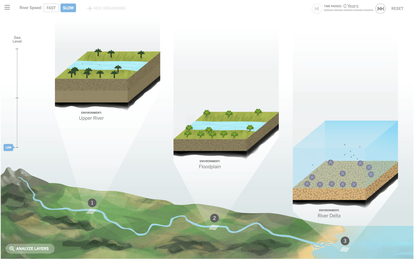 Earth's Features digital simulation