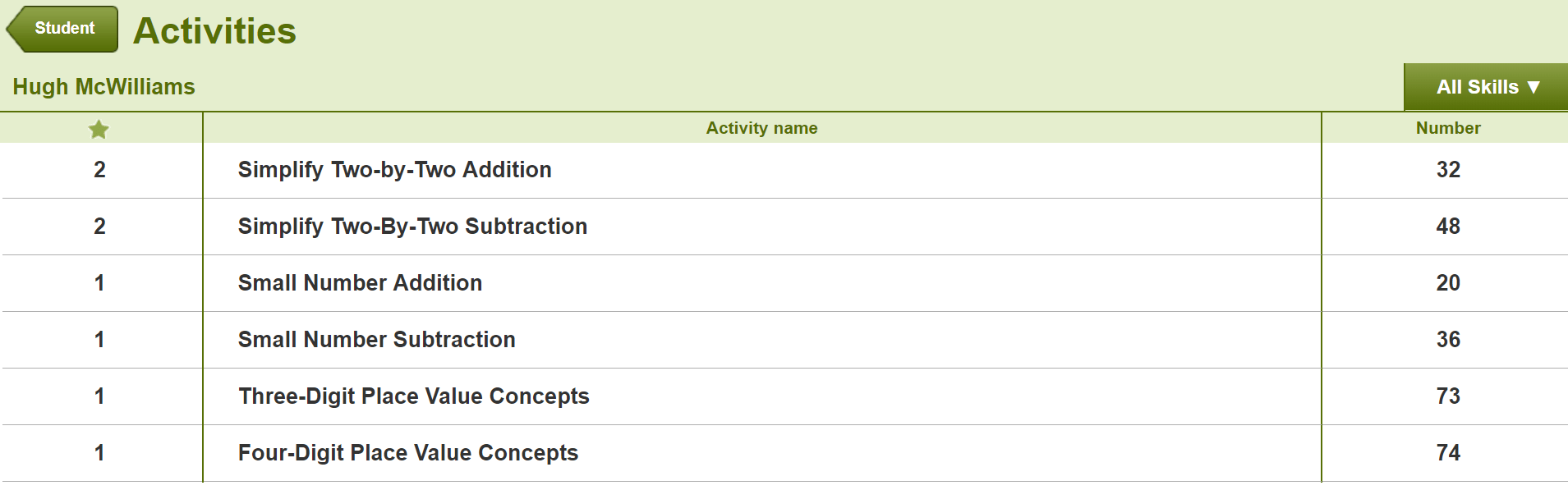 mCLASS Math's page for reviewing results