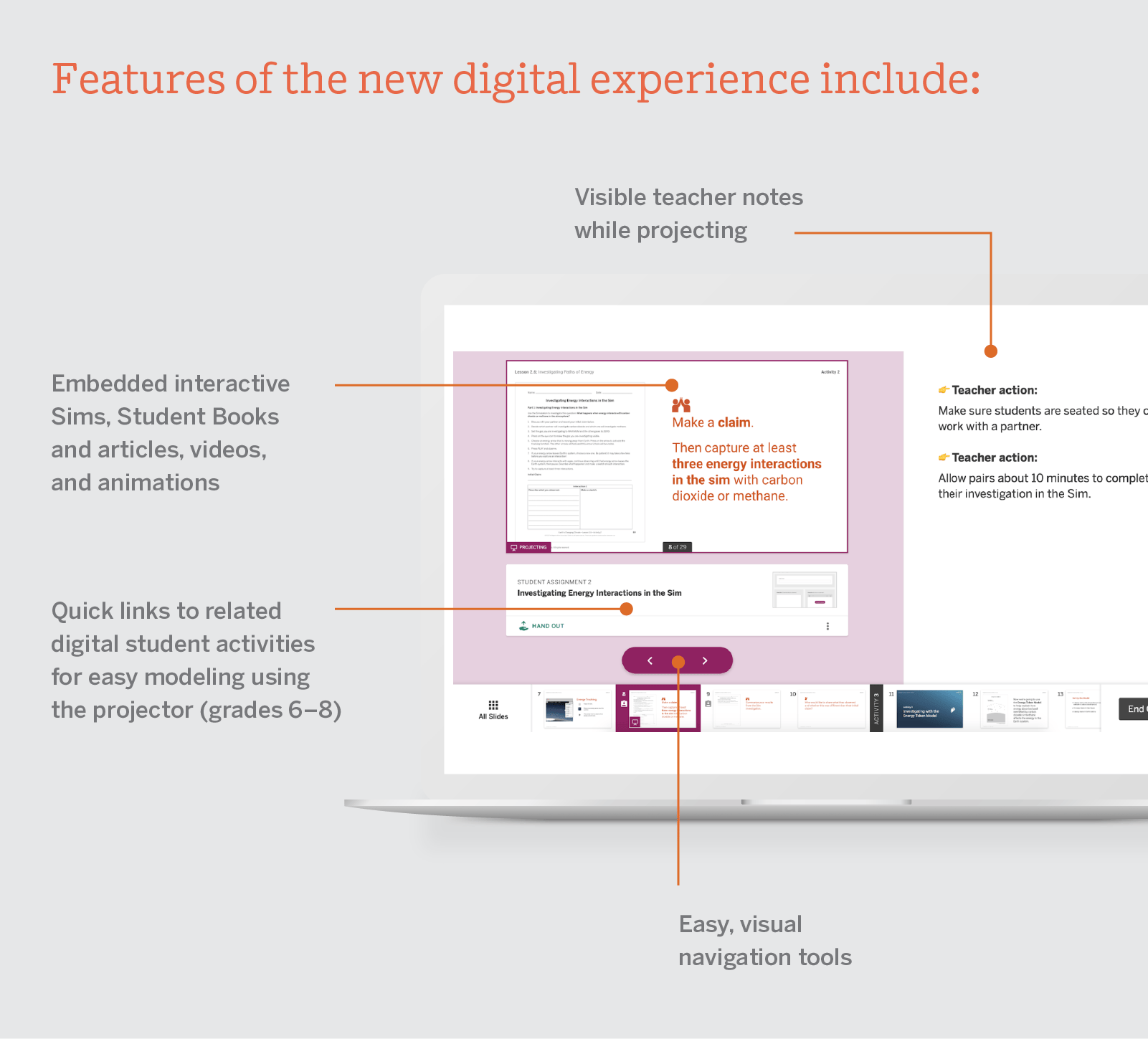 Infographic illustrating features of the new Amplify Science digital teaching tool with screenshots displaying interactive K—5 student activities and navigation aids.