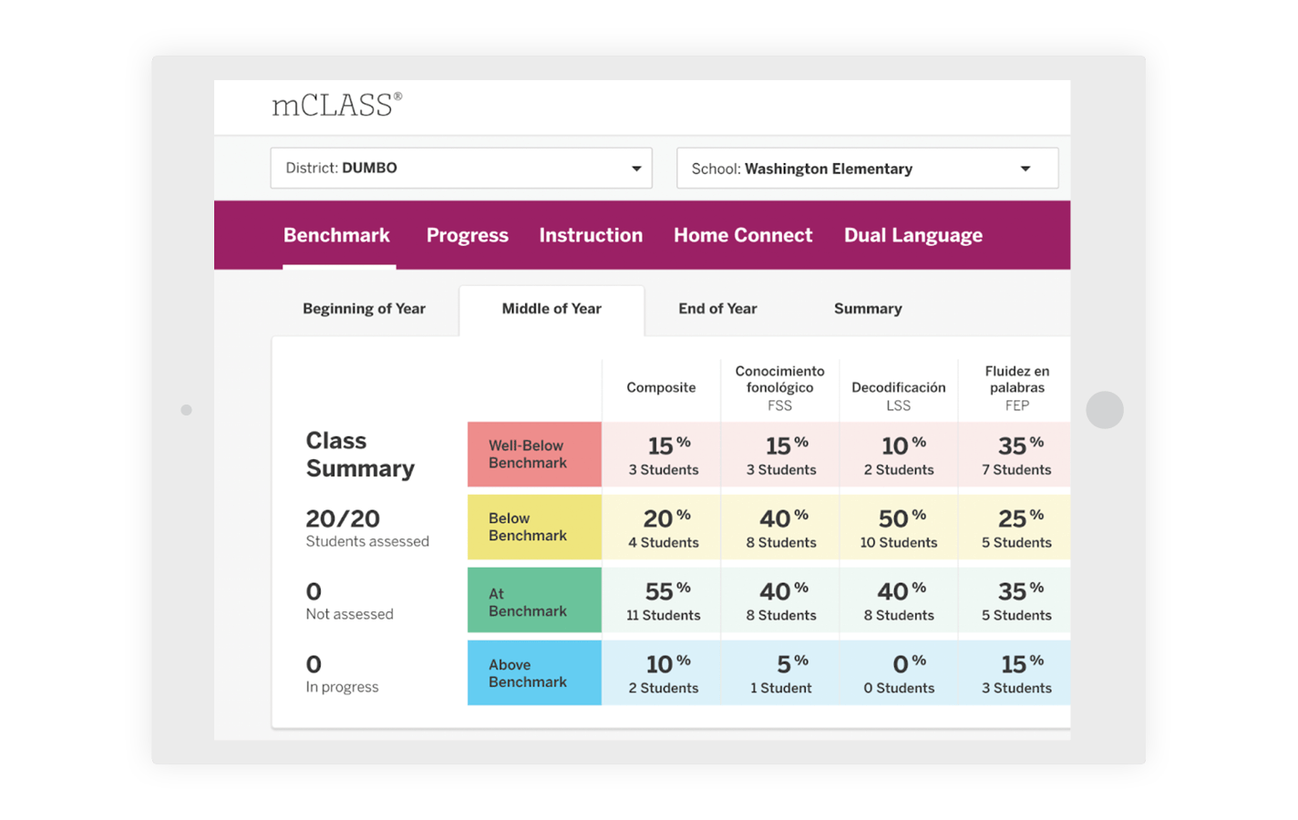 Tableta que muestra una interfaz de software educativo, mclass, con pestañas para progreso, instrucción y lenguaje dual, que muestra datos de referencia de los estudiantes en formato gráfico.