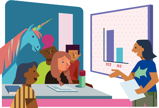 A diverse group of students, one wearing a unicorn headband, looks at a teacher pointing to an amplify math bar graph on a board.