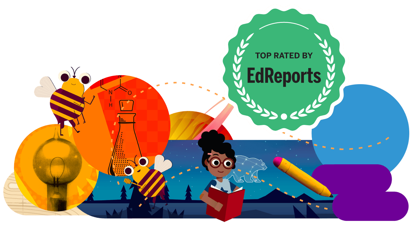edreport ckla skills