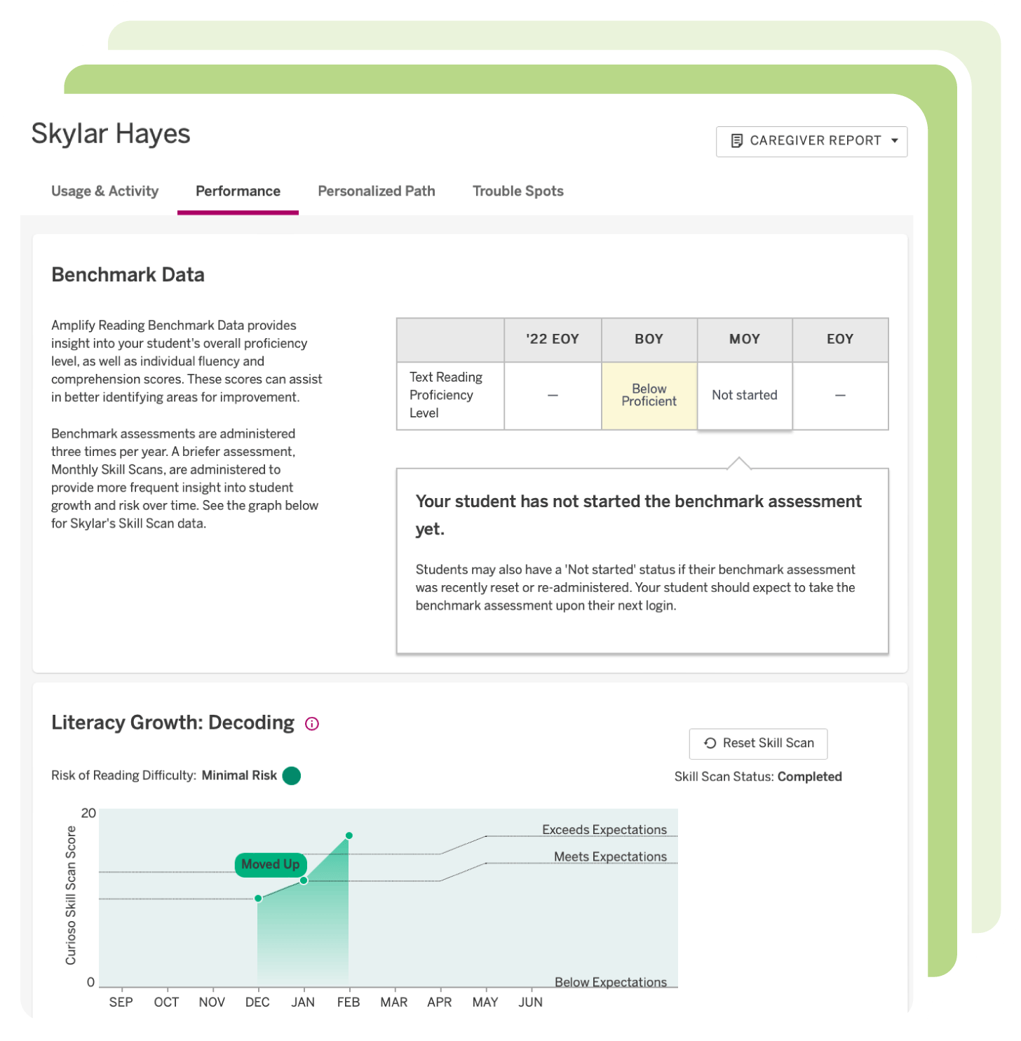 Boost Reading benchmark and growth reporting image from the Teacher Dashboard.