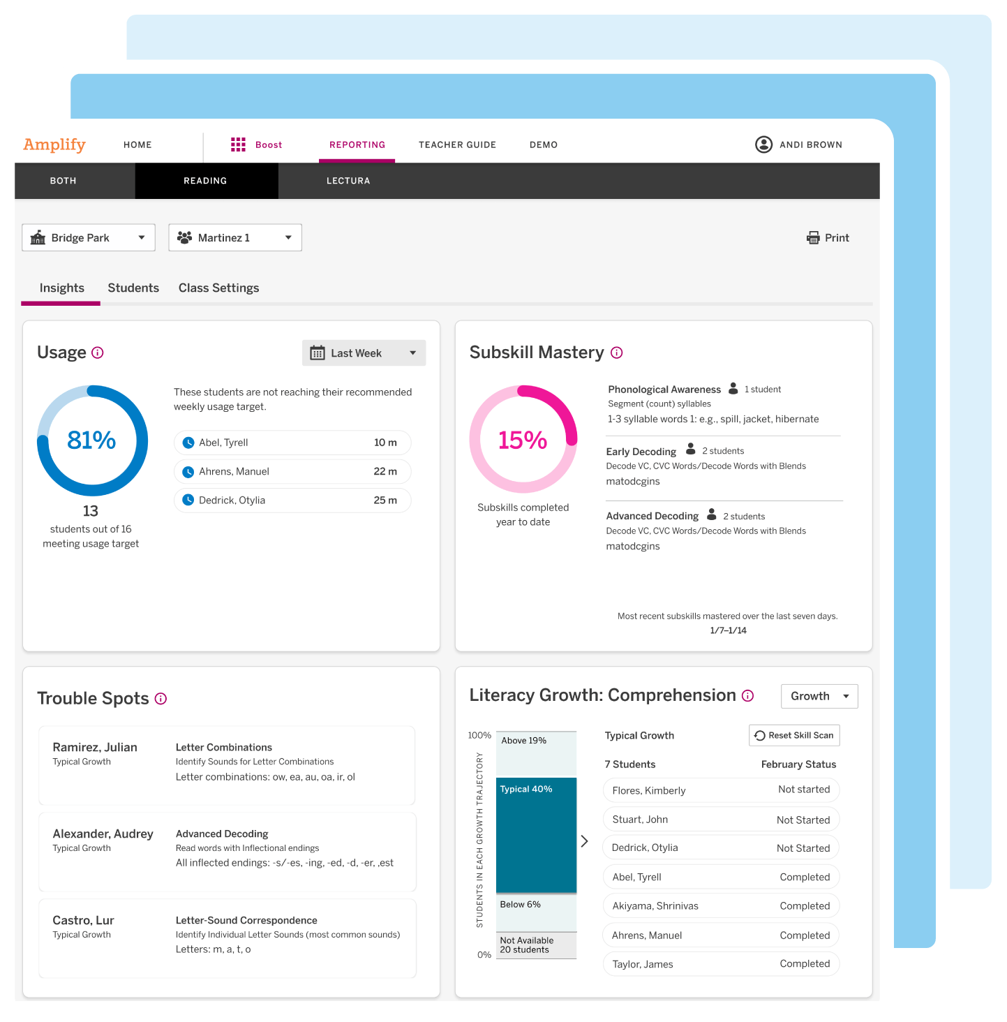 Boost Reading Teacher Dashboard image shows reporting on student performance from many angles.