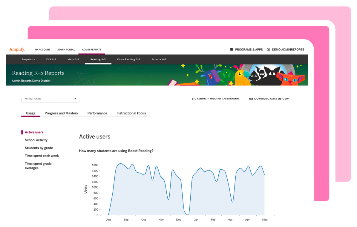 Boost Reading Administrator reports show insights on student usage, performance and more.