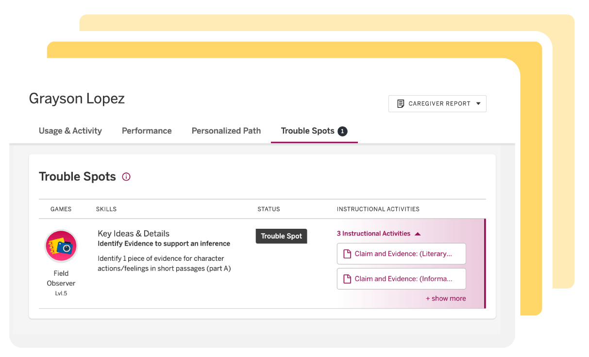 An image of the Teacher Dashboard, which includes reporting on student trouble spots.