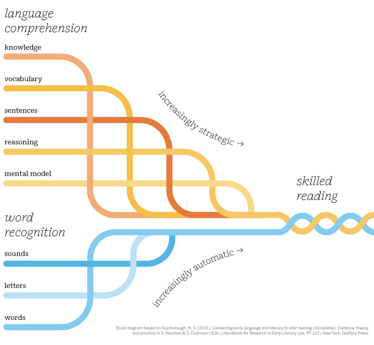 SoR_Reading-Rope-2023