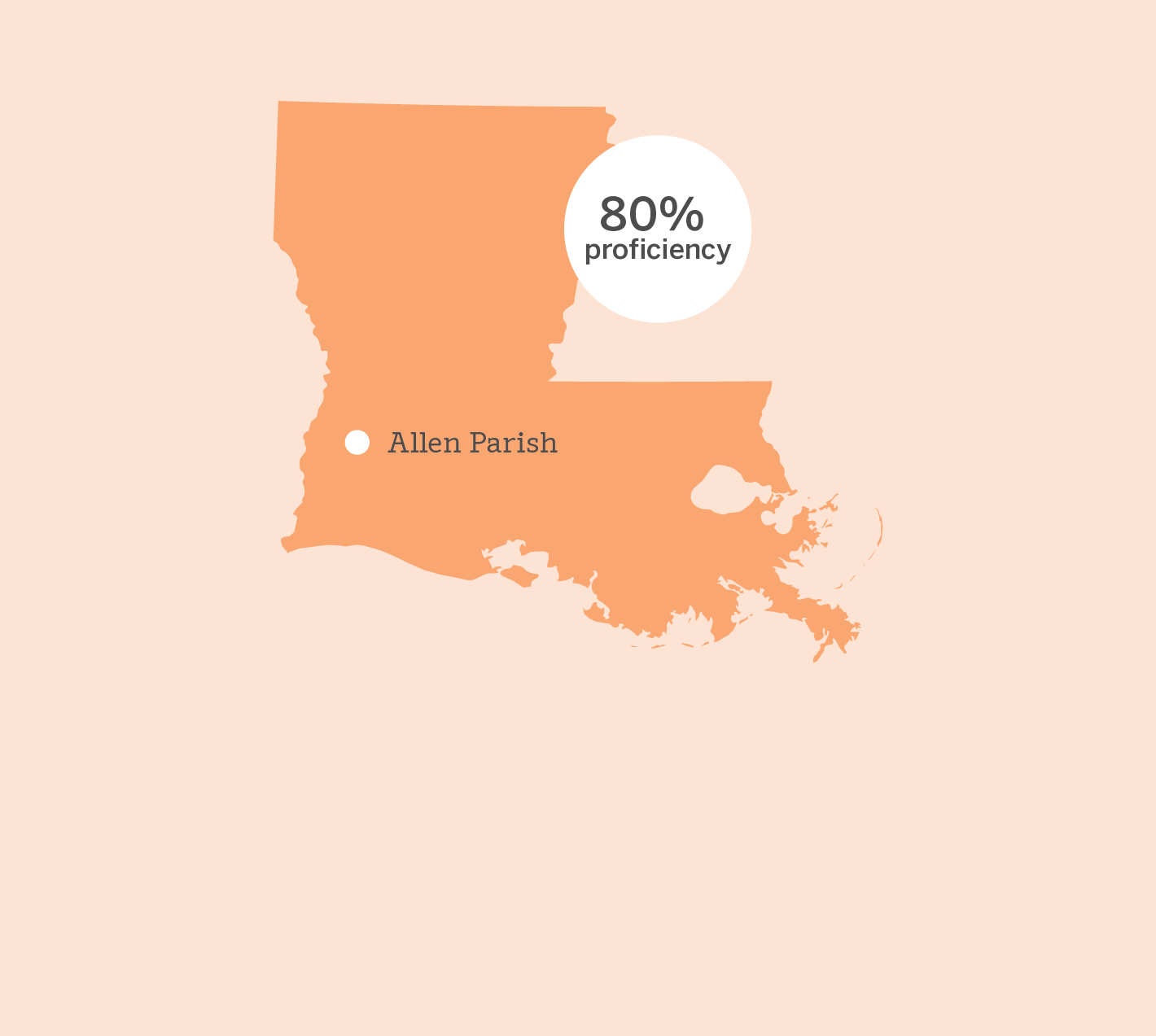 Map of Louisiana highlighting Allen Parish in orange with an 