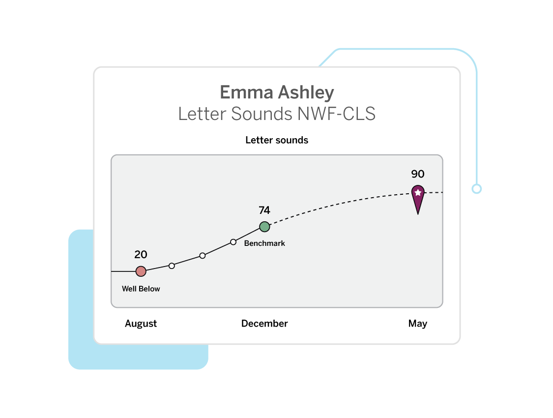 Line graph titled 