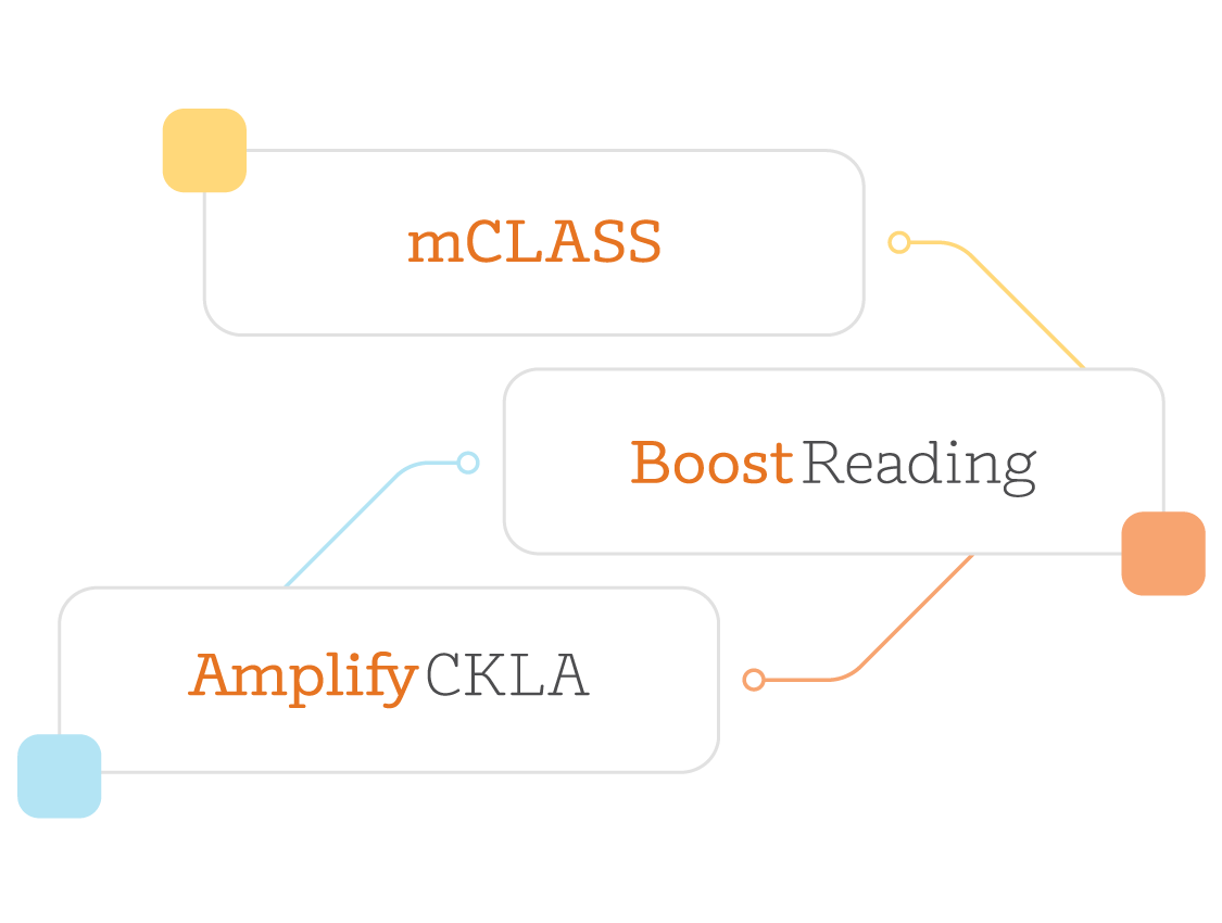 Diagram showing three labeled nodes: