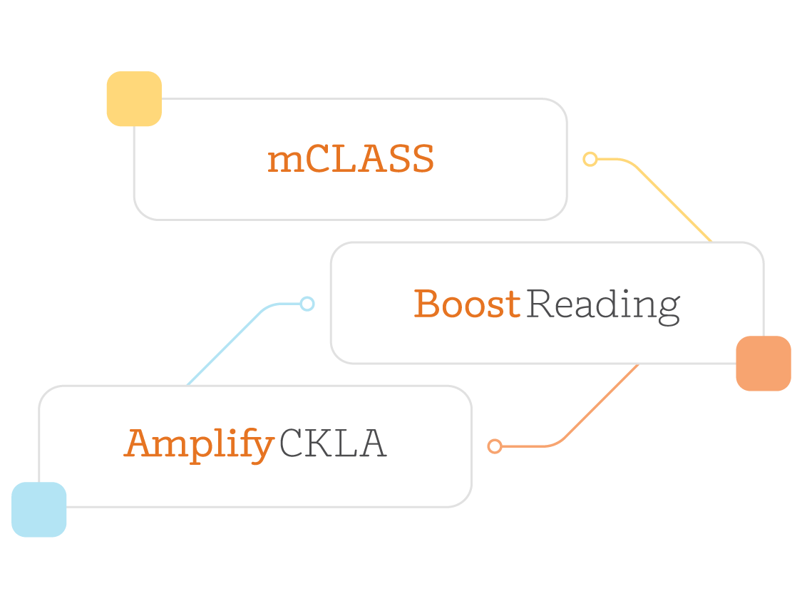 Diagram showing three labeled nodes: 