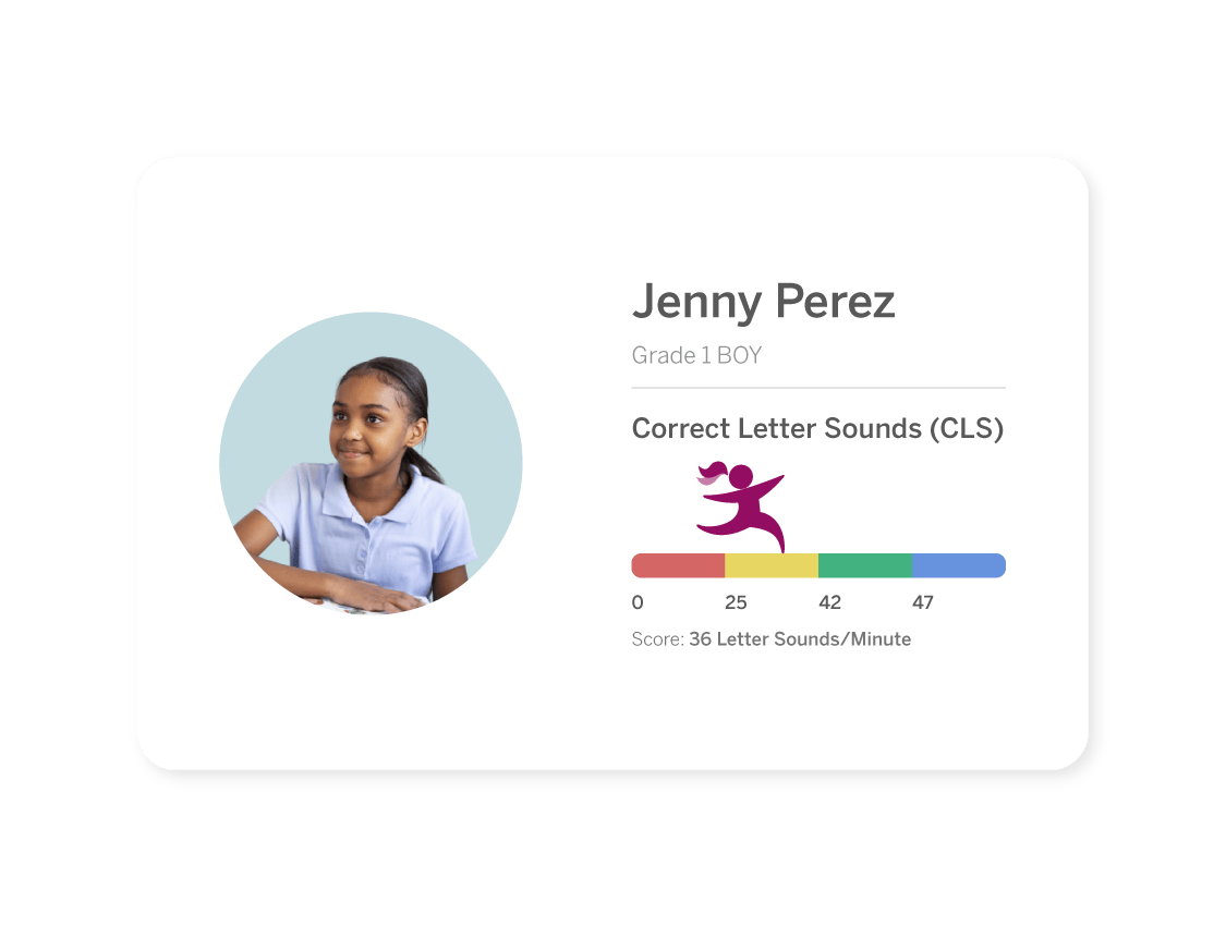 A digital school report card displaying a photo of a young girl, named Jenny Perez in grade 1, alongside a graph showing her progress in an MClass Early Literacy assessment focusing on correct letter sounds