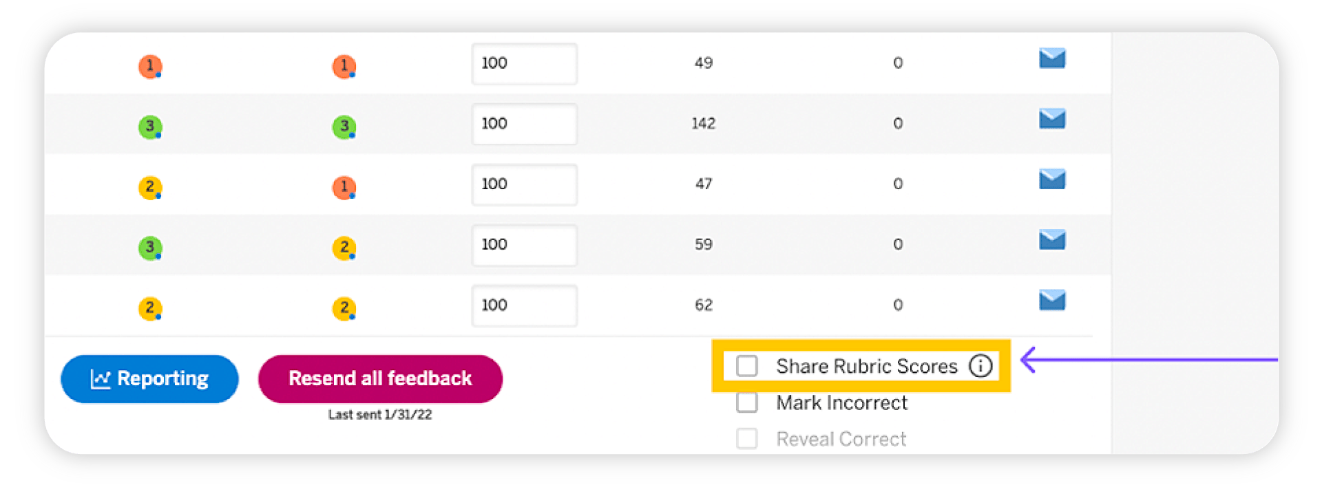 Digital interface displaying student scores with icons for sending feedback, sharing rubric scores, and marking incorrect answers, now featuring exciting updates.