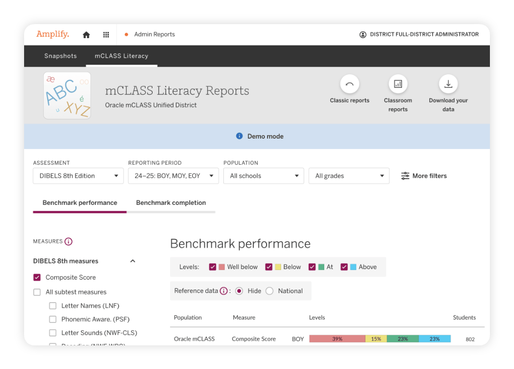 A computer screen displays the mCLASS Literacy Reports dashboard, showcasing DIBELS 8th Edition benchmark performance and grade levels—with a note highlighting that mCLASS Lectura is coming soon.